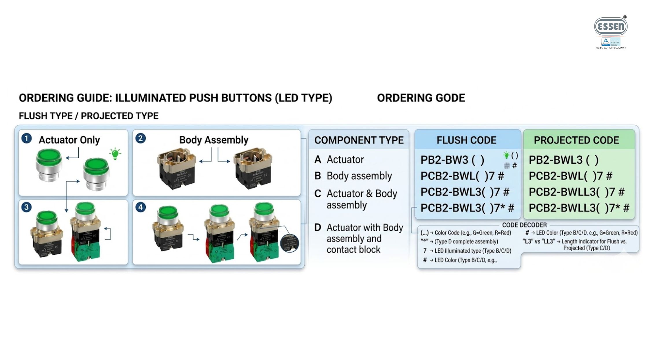 Illuminated-Push-Button-LED-Type